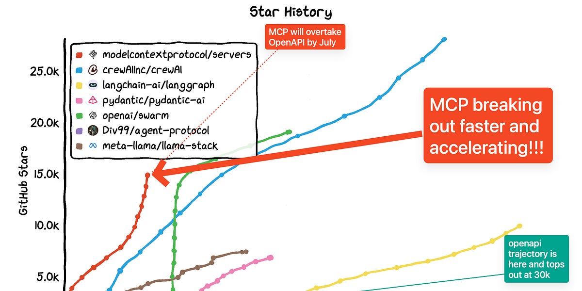 Lo que usted gana con MCP