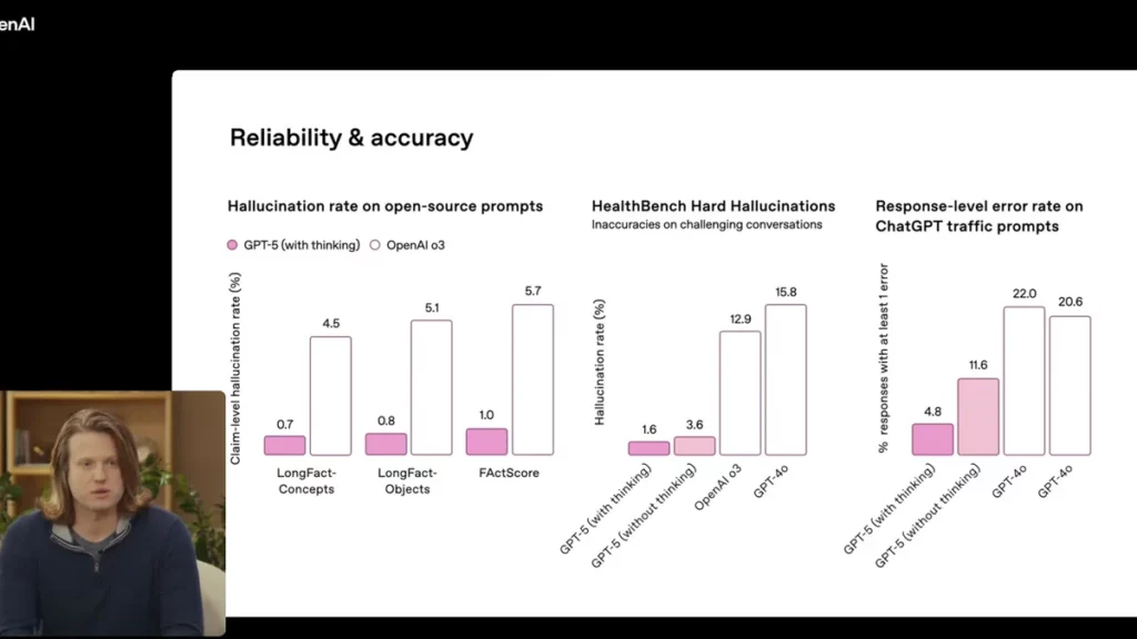 Tasa de precisión sobre GPT-5 vs. El mundo: Por qué esta IA podría ser la última herramienta que necesite