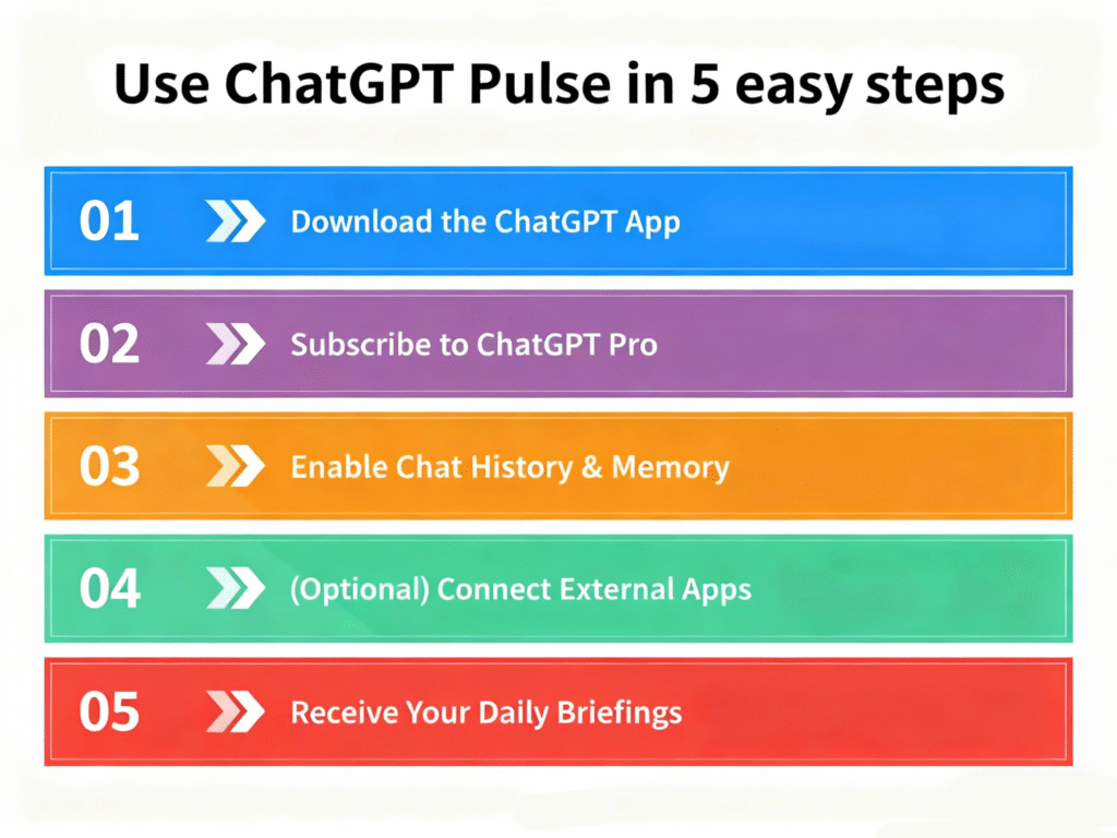 Cómo usar ChatGPT pulse