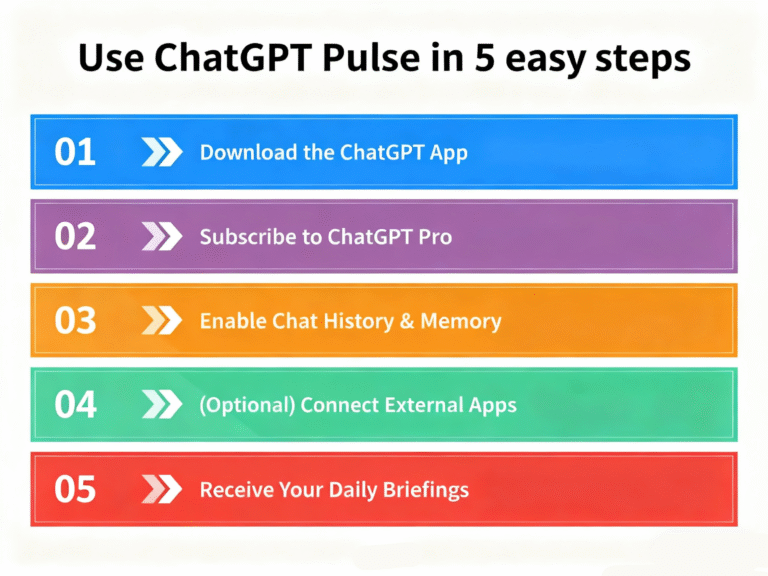 OpenAI lanzó ChatGPT Pulse para transformar la forma en que los usuarios comienzan su día