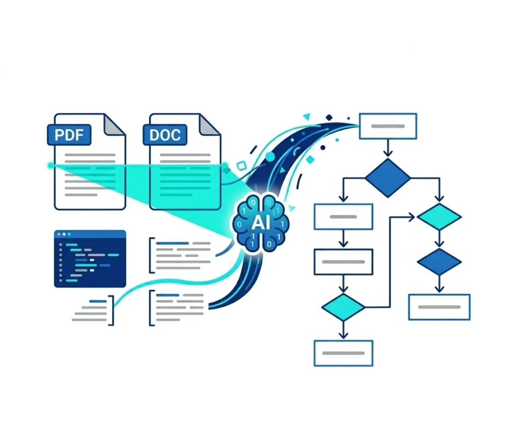 generar-diagrama-a- partir-de-documento